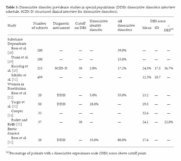 Case study patient major depression