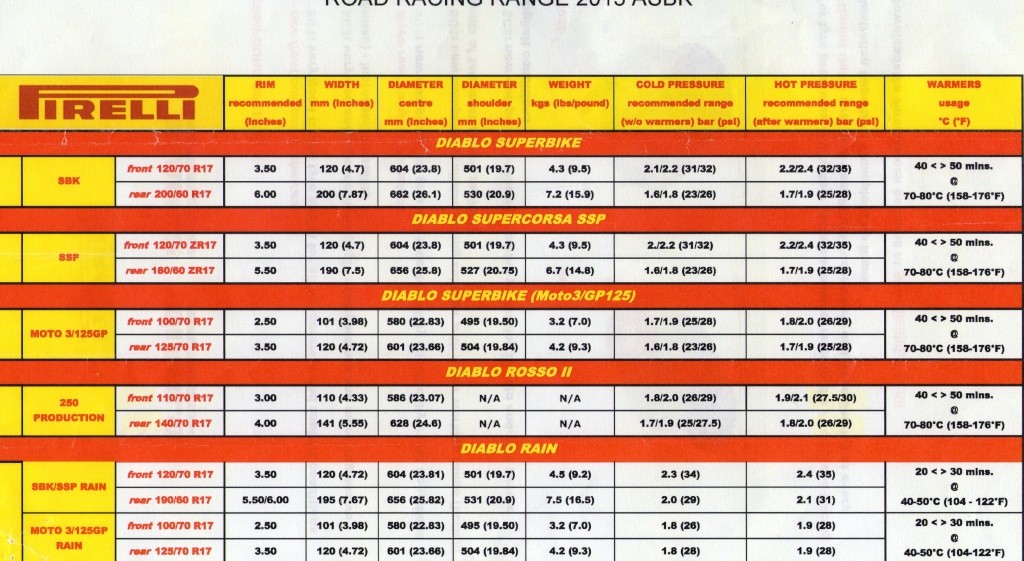 Motorcycle Tire Psi Chart