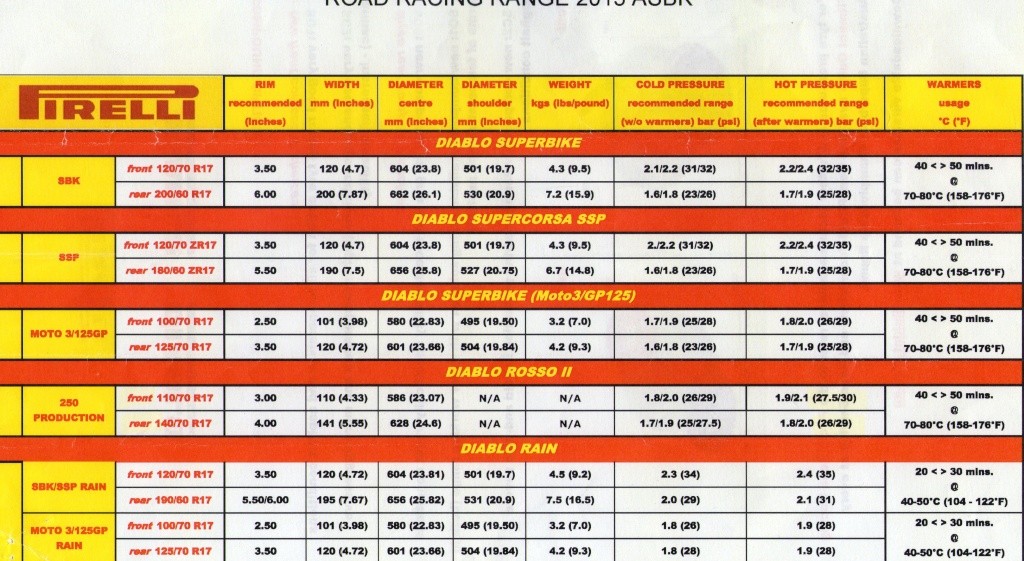 Pirelli 250 Production Tyre guide