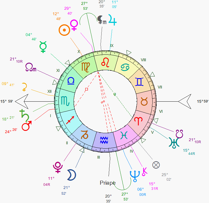 rencontres astrociel