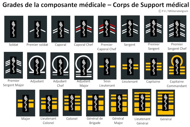 Belgium army ranks