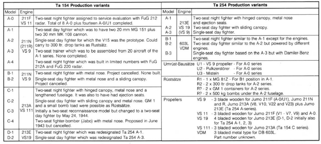 Focke-Wulf TA-154 Moskito - Page 4 - Implemented Suggestions - War ...