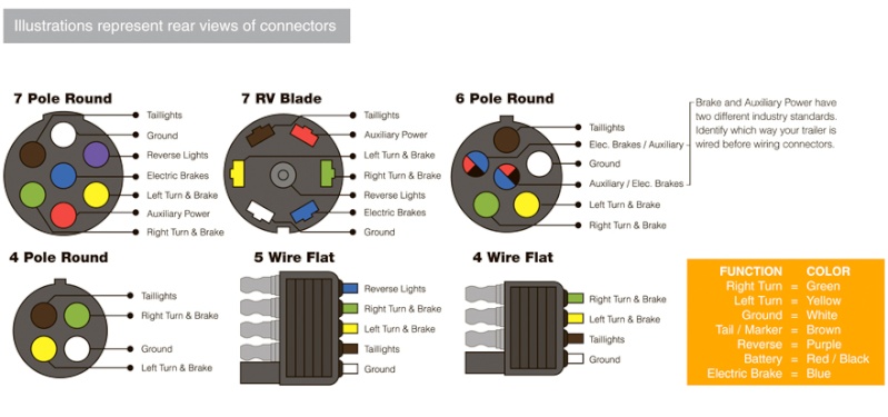 cablage remorque husky 7 way wire diagram 