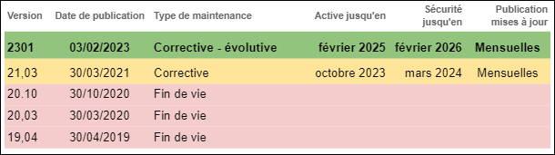 Maintenance